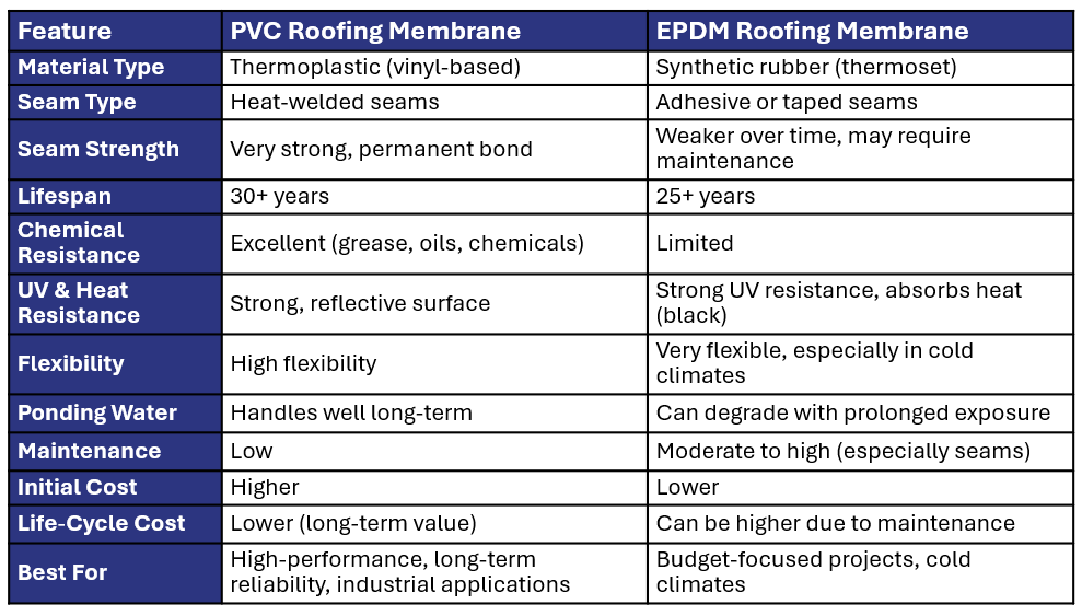 PVC vs EPDM comparison chart