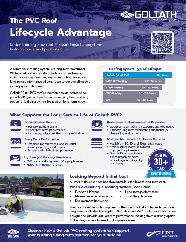 Lifecycle Advantage Marketing Assets for Roofing Contractors